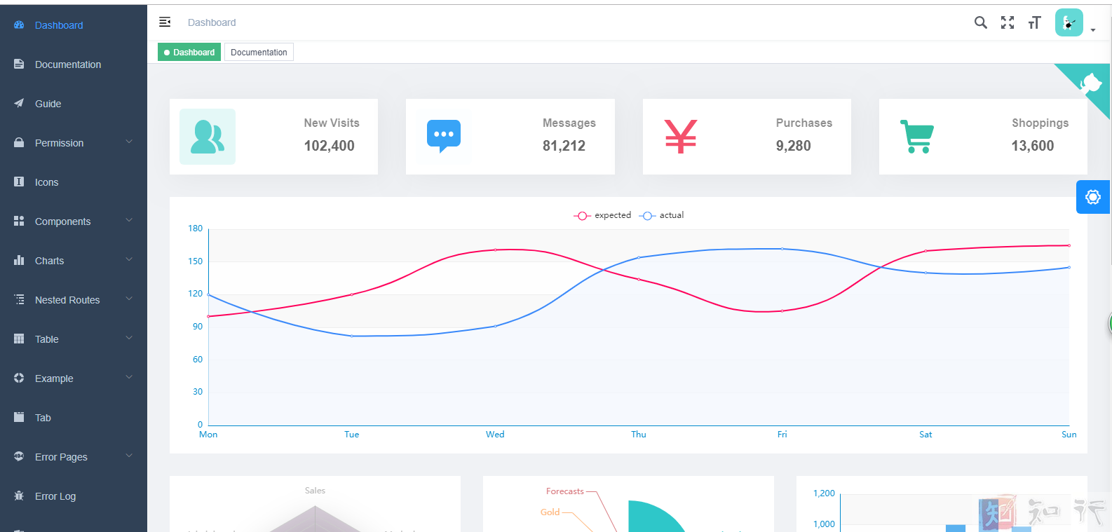 Vue+ElementUI的后台管理框架